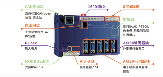 實現電子凸輪不再難，威科達運動控制器解決凸輪運動控制難點！